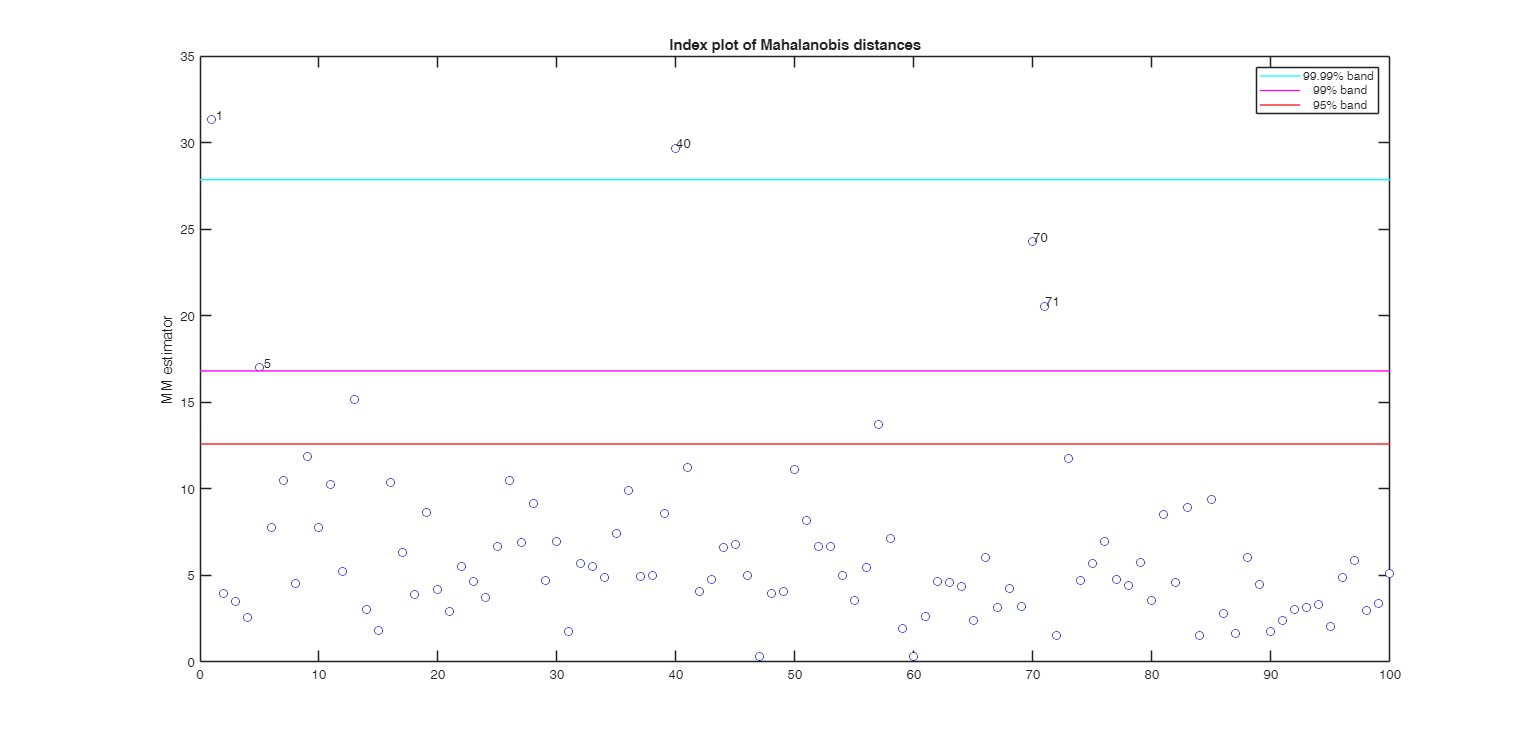 Click here for the graphical output of this example (link to Ro.S.A. website).